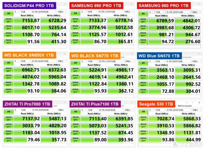 一张表格让你看懂的高性价比SSD该怎么选2.0