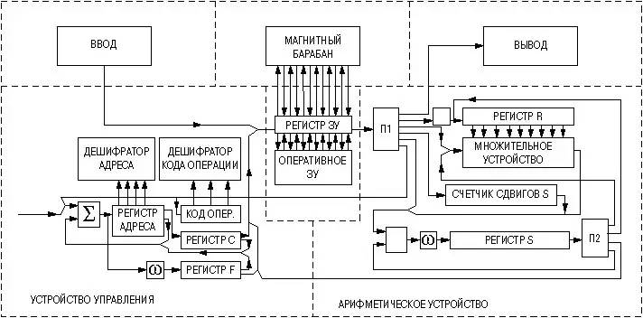 苏联的三进制电脑，为什么被二进制干掉了？核心在于思路走窄了