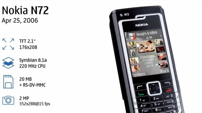 经典手机回顾：向时尚、商务化转变的N系列，诺基亚N72