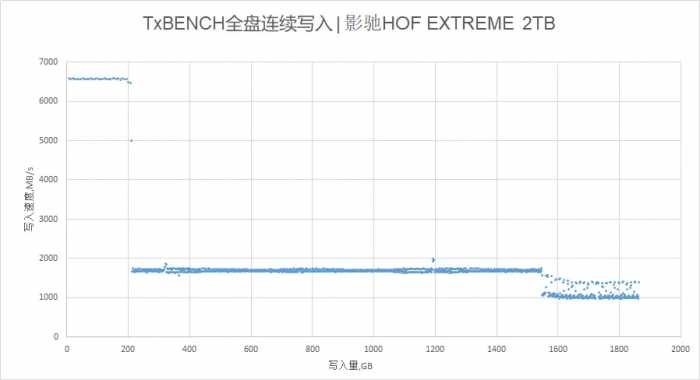 影驰HOF EXTREME 2TB SSD评测