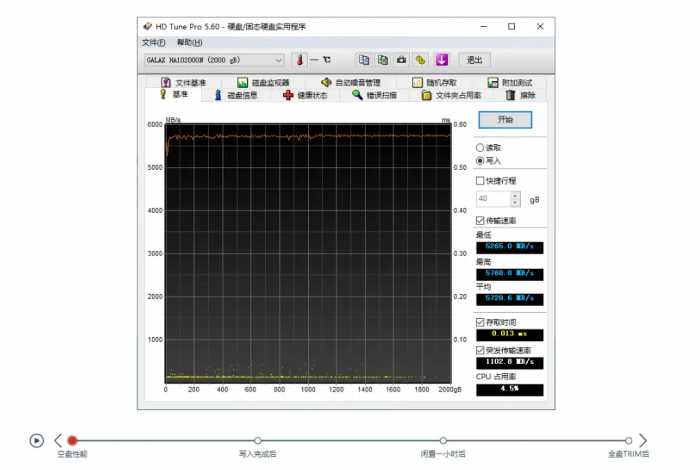 影驰HOF EXTREME 2TB SSD评测