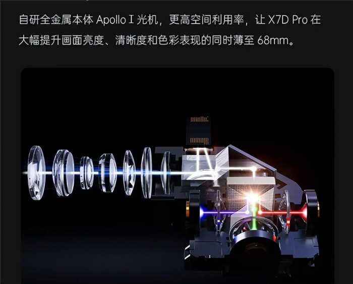 4K以内的投影仪卷王，大眼橙X7DPro强势入围家用投影性价比TOP榜
