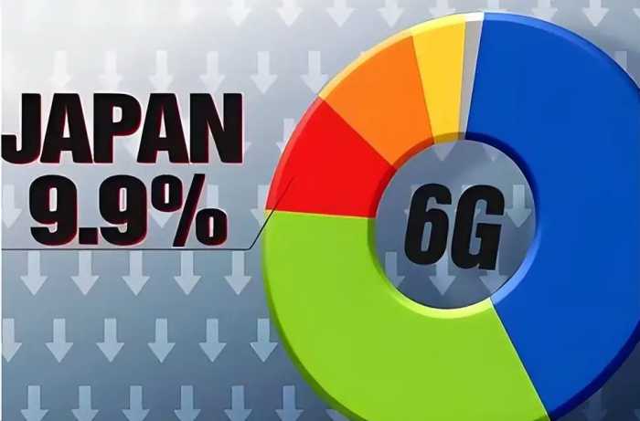 日本拿出世界首个6G技术，比中国5G快200倍！日媒：胜利属于我们
